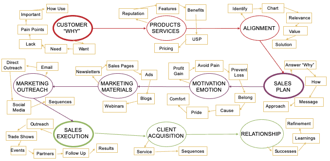 Marketing Strategies - Sales Plan