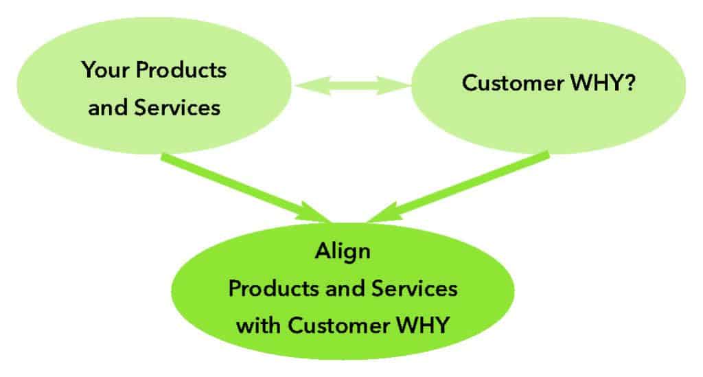 Marketing Strategies - Step 1 Diagram